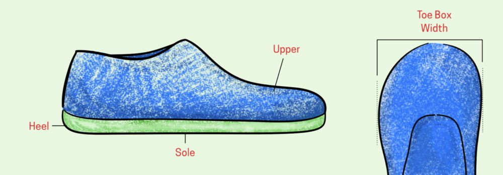 Footwear Guide for Healthy Feet